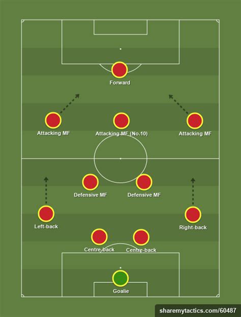 Cavani back in united xi as solskjaer explains absence of martial and de gea. Football Formations Explained: Examples, Structures ...