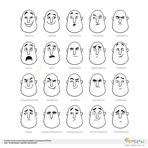 Facial Expressions Chart Drawing At Getdrawings Free