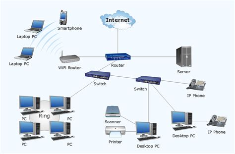 Network Gateway Router | Quickly Create High-quality Network Gateway Router Diagram | Network ...