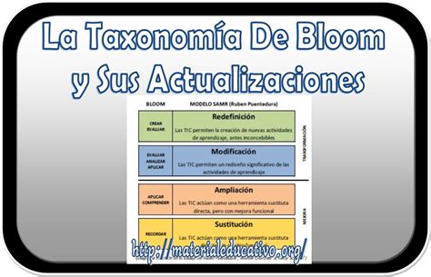 Taxonomía De Bloom Y Sus Actualizaciones Material Educativo