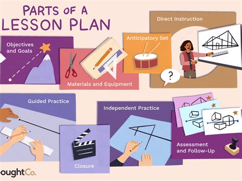 What Are The Key Components Of A Lesson Plan Printable Templates