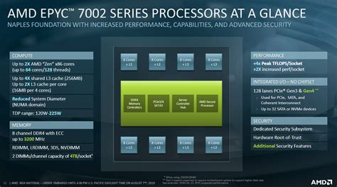 Review Amd Epyc 7742 2p Rome Server Cpu