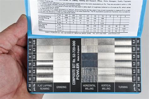 Surface Roughness Ra Chart