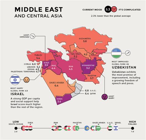 Find out the most recent images of middle east map here, and also you can get the image here simply image posted uploaded by admin that saved in our collection. The most and least happy countries around the world (2019 ...