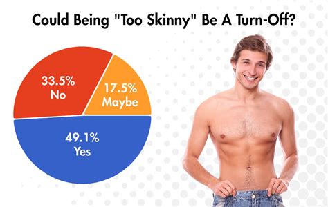 Do Women Actually Prefer Muscular Men We Asked 1000 Women To Find Out