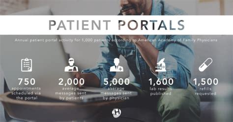 The Benefits Of Patient Portals And Why You Should Use Them