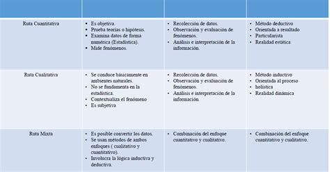 Cuadro Comparativo Evidencia Docx Cuadro Comparativo El Alcance Y La Sexiz Pix