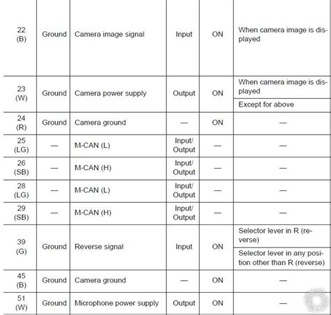 Our car wiring diagram tells you what every. 2014 Nissan Maxima Radio Wiring Diagram Images - Wiring Diagram Sample