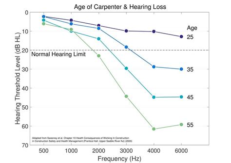 What Are The Signs Of Hearing Loss In The Elderly