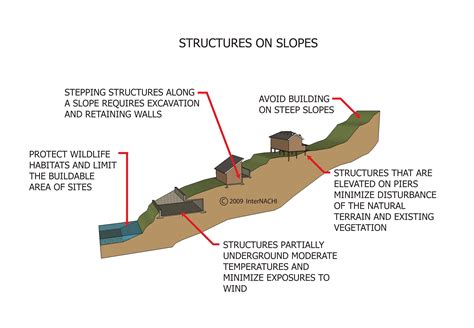 Structures On Slopes Inspection Gallery Internachi®