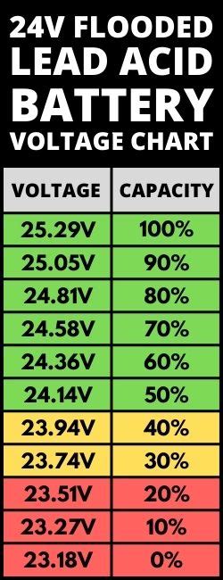 Lead Acid Battery Voltage Charts V V V Footprint Hero