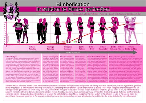 Bimbo Training “basic Bimbo Rules What Is Bimbofication Shaping Femininity” Hi Res