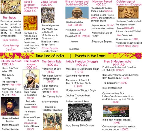 India Timeline Ancient History Timeline Ancient India