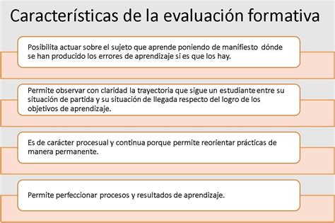 ¿quÉ Es La EvaluaciÓn Formativa Y CÓmo Ocurre Evaluación Formativa