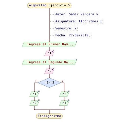 Diagrama De Flujo Como Descargar E Instalar Teamviewer Images