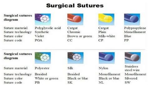 Surgical Sutures Suture Material Surgical Suture Absorbable Suture