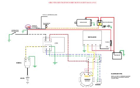 Sistema Electrico Diagrama Electrico De Motoneta Italika 150 Faith Wright