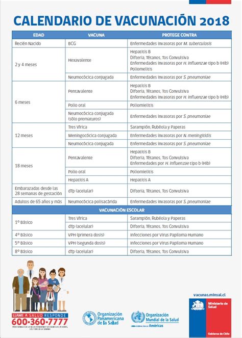 Reconocer los criterios establecidos en la guía clínica de aplv del minsal, con el fin de optimizar la sospecha, diagnóstico, tratamiento, referencia y seguimiento de los niños con alergia a aplv en el. Ministerio de Salud incorporó al calendario de vacunación ...