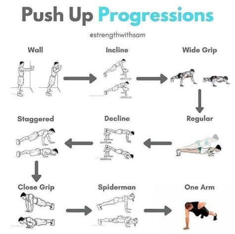 Push Up Progression Rpushups