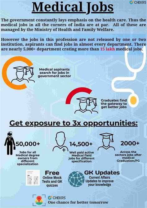 Medical Jobs Archives - jobs.chekrs.com- India's Best Job Portal for