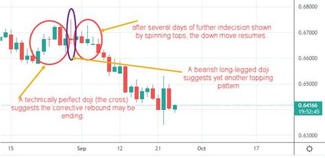 What Is A Candlestick Pattern