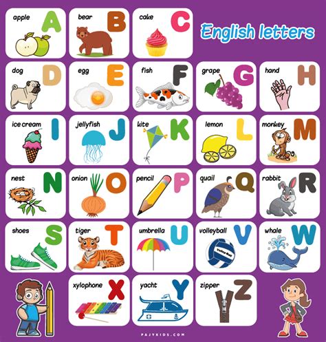 لوحات الحروف الأبجدية الانجليزية للأطفال