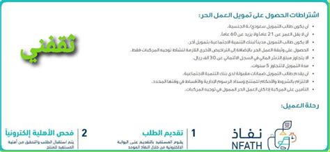 تاريخ بنك التنمية ترجع نشأة بنك التنمية الصناعية المصرى الى. تمويل العمل الحر بالتقسيط وبدون فوائد من بنك التنمية ...