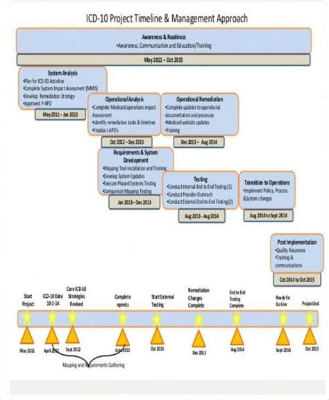 Research Proposal Timeline Template Web Download This Research Proposal