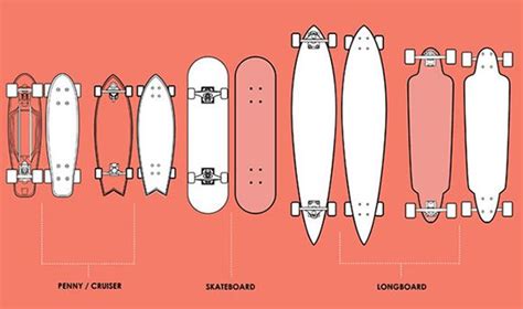 How To Pick The Suitable Skateboard Sizes And Complete Buying Guides For 2021