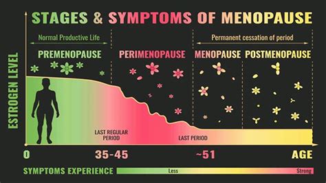 How Long Do Menopause Sweats Last