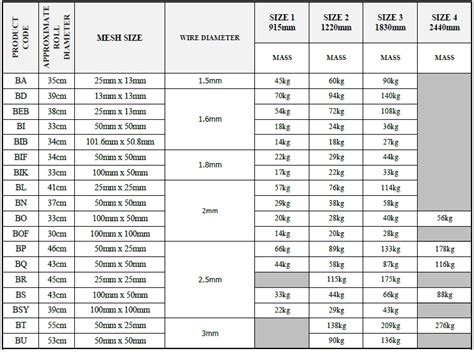 Standard Welded Wire Mesh Sizes My XXX Hot Girl