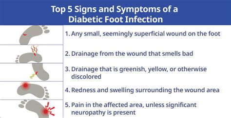 Diabetic Foot Infection Risk Treatment And Prevention Id Care