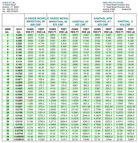 Vape Ohm Charts On Power Resistance Essential Cheat Vrogue Co