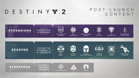 Destiny 2 Gets 2018 Roadmap