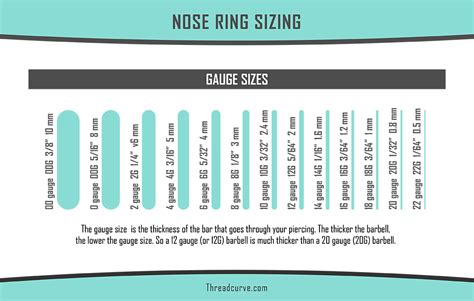 Important Nose Ring Sizes Chart With Printable Pdf Curve Life Style
