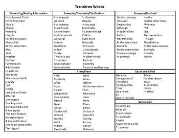 Results For Transition Word List Printable Tpt