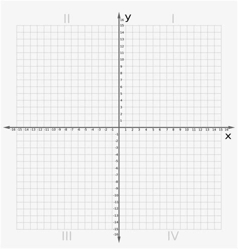 Coordinate Plane Graph Paper The Best Worksheets Image Numbered X And