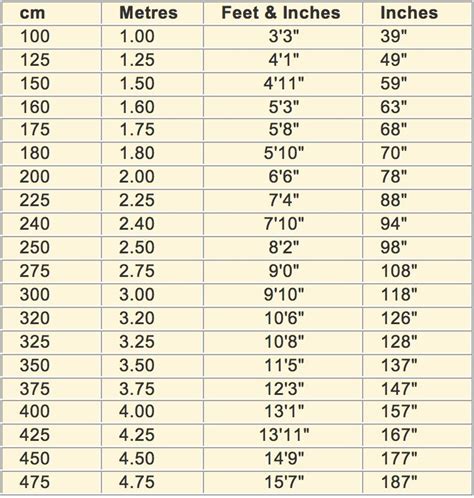 18 Printable Conversion Chart Inches To Centimeters Cm To Inches