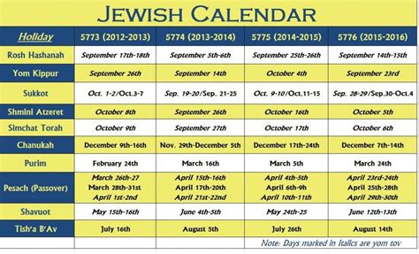 Hebrew Biblical Calendar April 2018 Calendar Template 2021