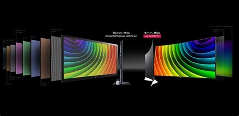 Led Vs Oled A Comparison Electronic Products