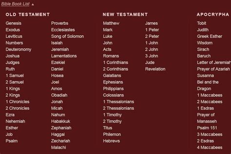 Books Of Old And New Testament Churchgistscom