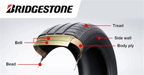 General Tire Terminology Bridgestone Tires Ph