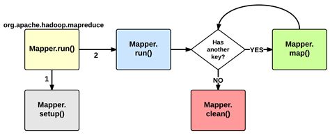 Anatomy Of A Mapreduce Job · Hadoop Internals