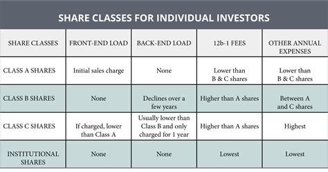 Mutual Fund Fees How To Know What You Are Paying For Her Wealth®