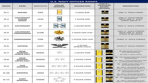 Air Force Commissioned Officer Ranks