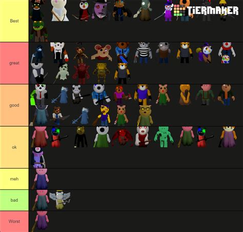 Roblox Piggy All Skins Tier List Community Rankings TierMaker