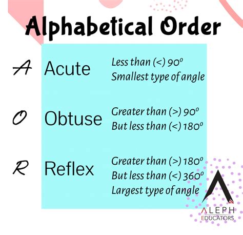 Types Of Angles Aleph Educators