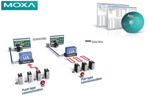 Mx Aopc Ua Suite The Best Connection Between Device And Database For