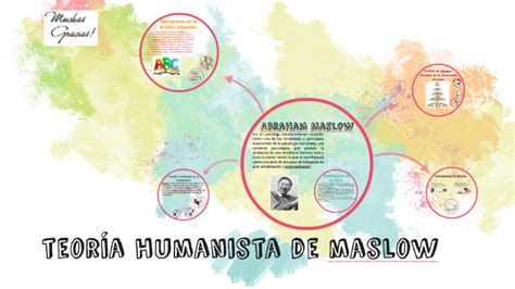 Teoría Humanista De Maslow By Ariss Guevara