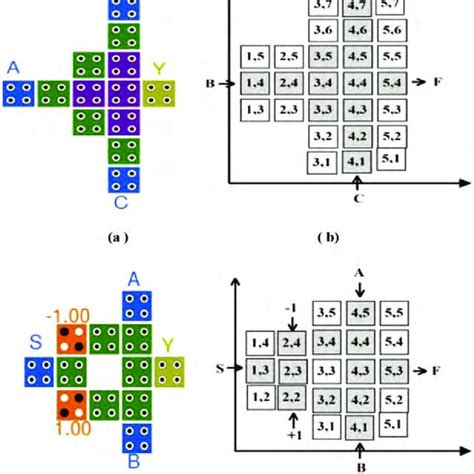 Schematic Of The 1 Bit Memory Cell Download Scientific Diagram